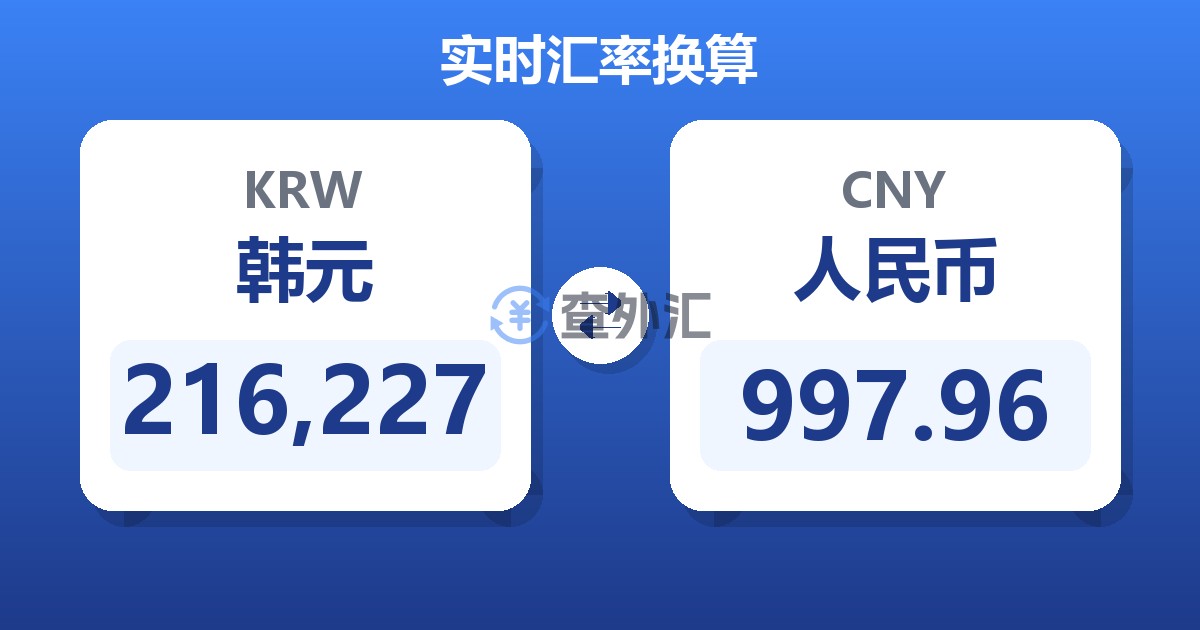 216,227韩元兑人民币