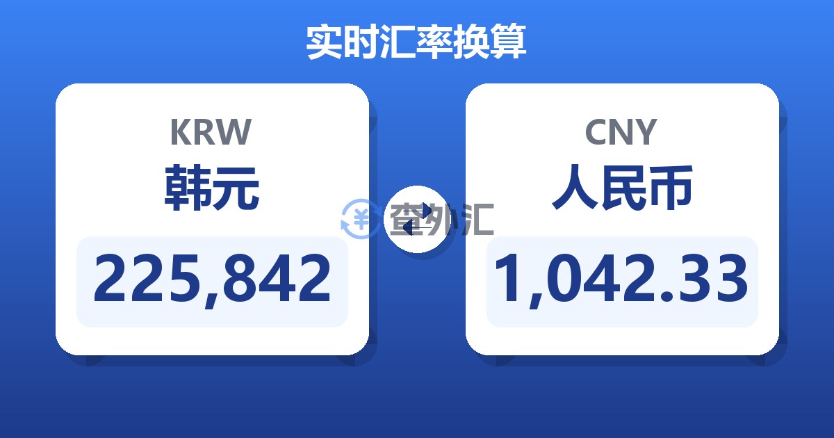 225,842韩元兑人民币