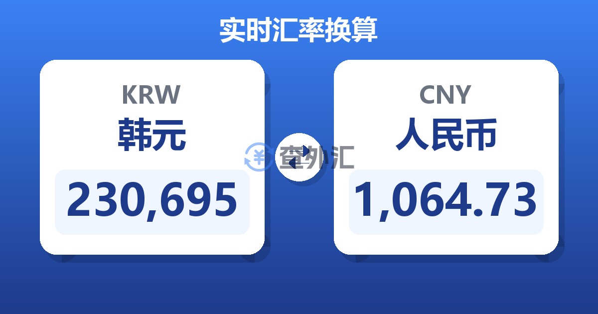 230,695韩元兑人民币
