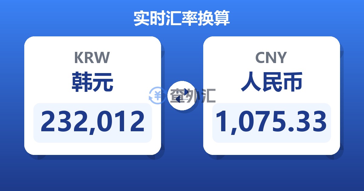 232,012韩元兑人民币