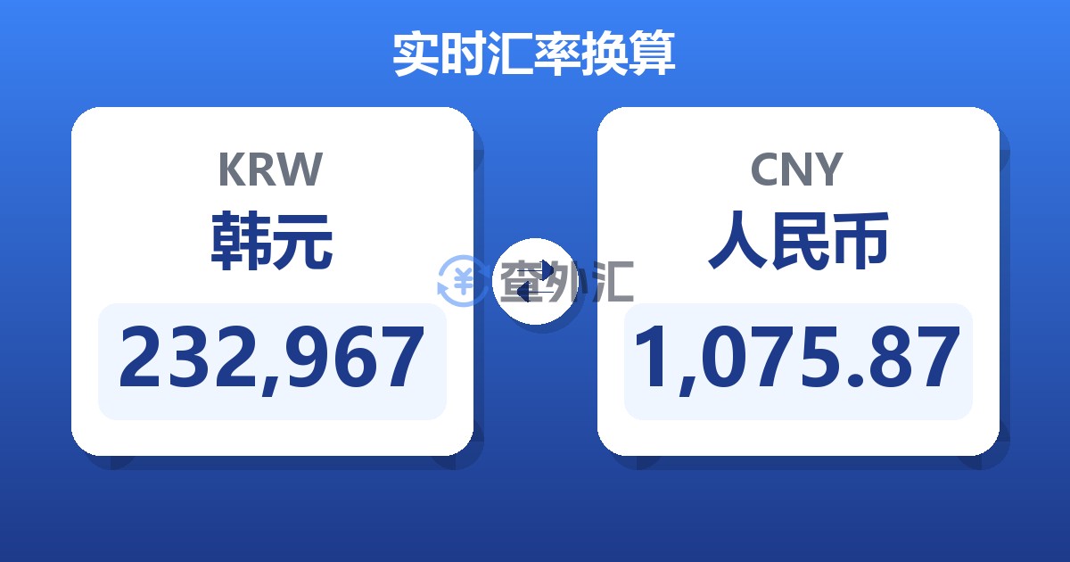 232,967韩元兑人民币