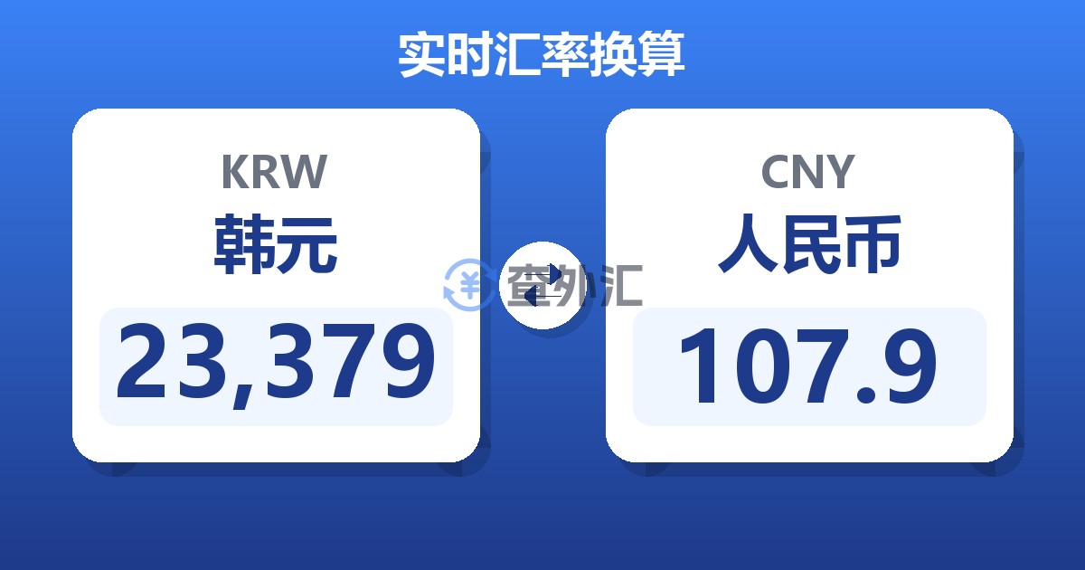 23,379韩元兑人民币