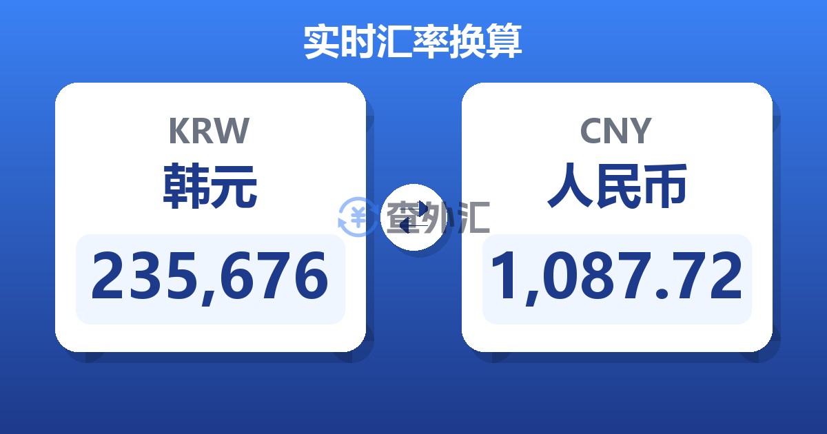 235,676韩元兑人民币