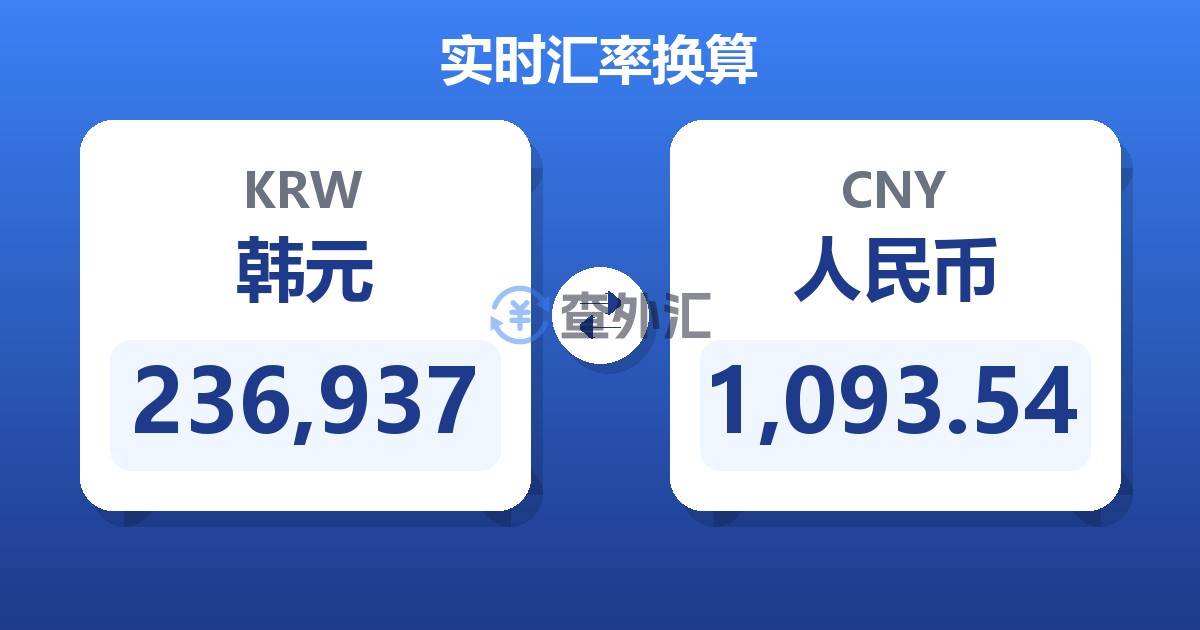 236,937韩元兑人民币