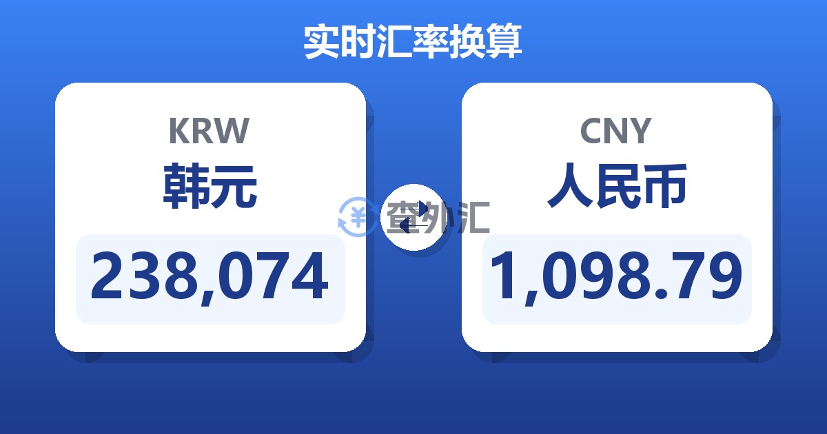 238,074韩元兑人民币