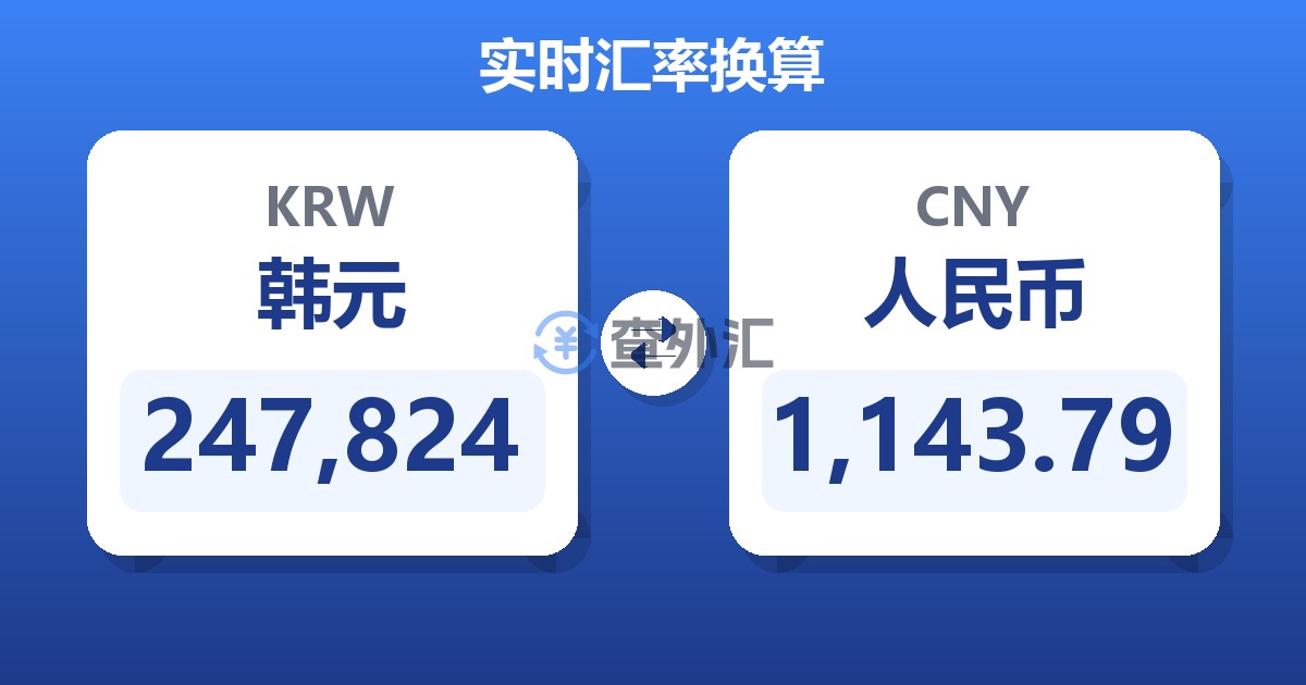247,824韩元兑人民币