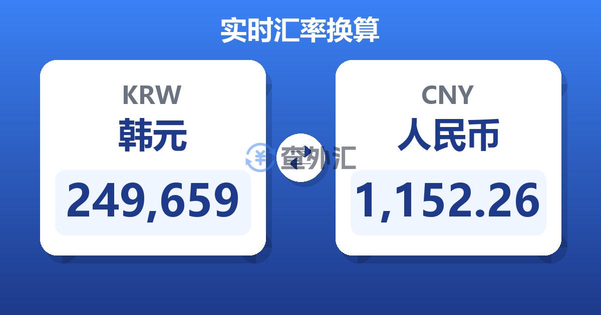 249,659韩元兑人民币