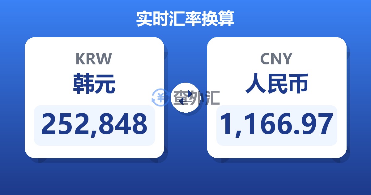 252,848韩元兑人民币