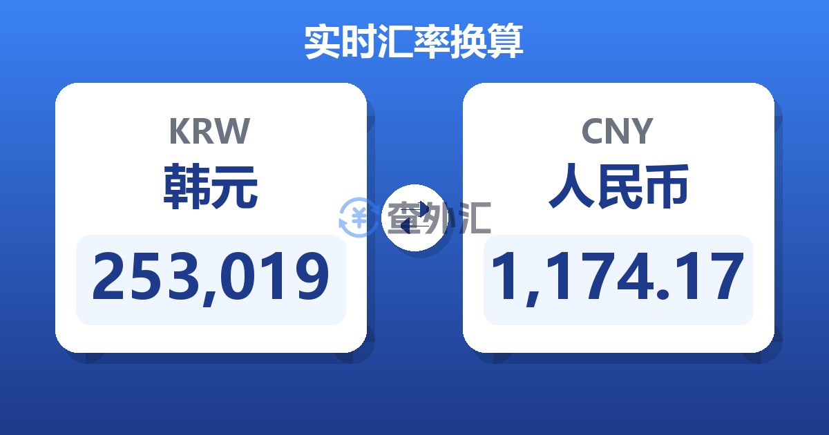 253,019韩元兑人民币