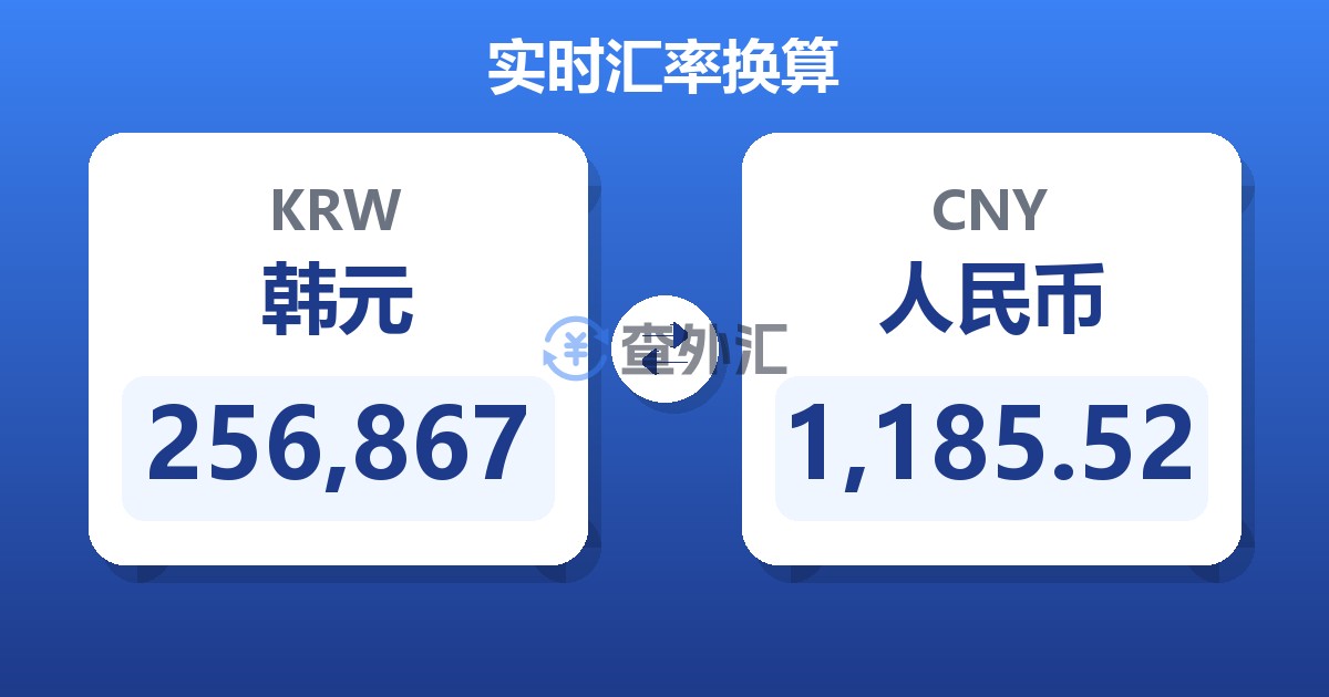 256,867韩元兑人民币