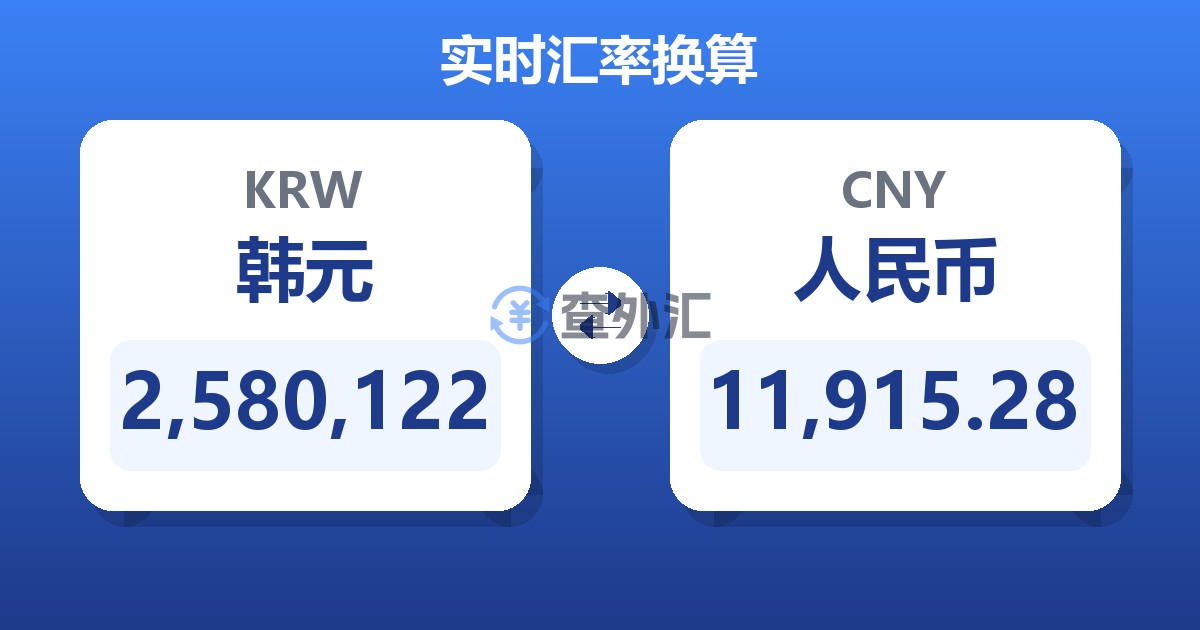 2,580,122韩元兑人民币