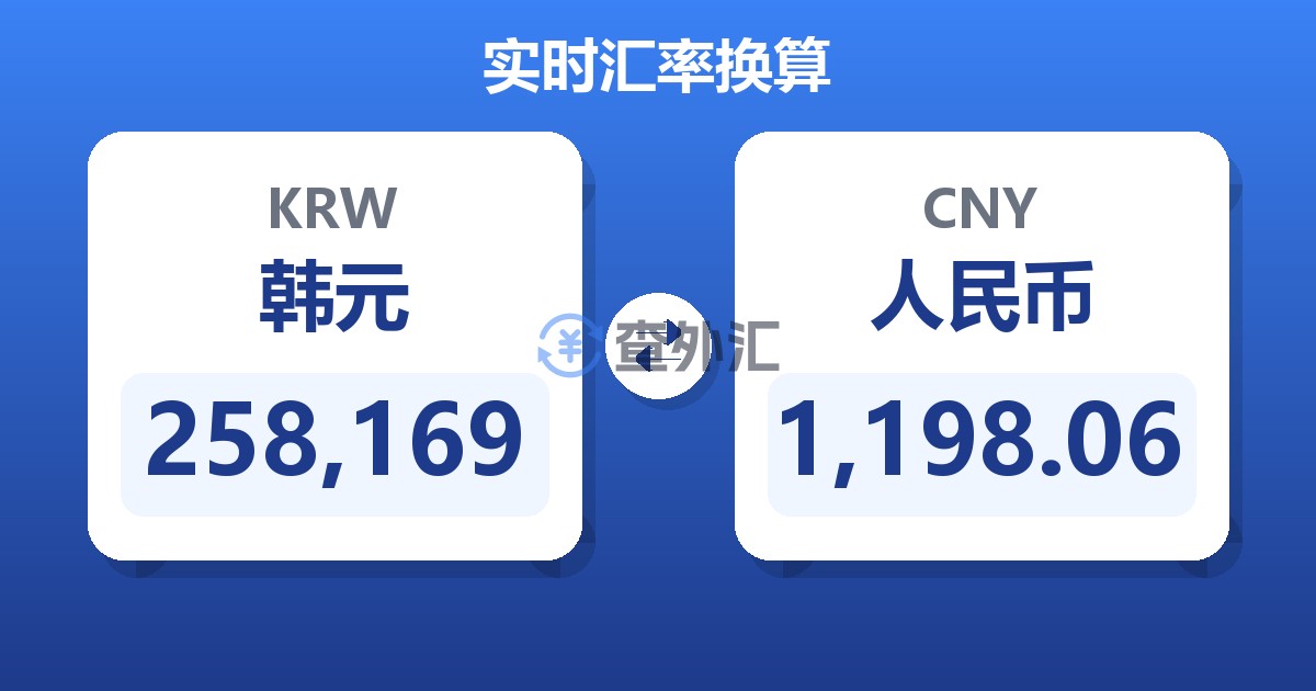 258,169韩元兑人民币