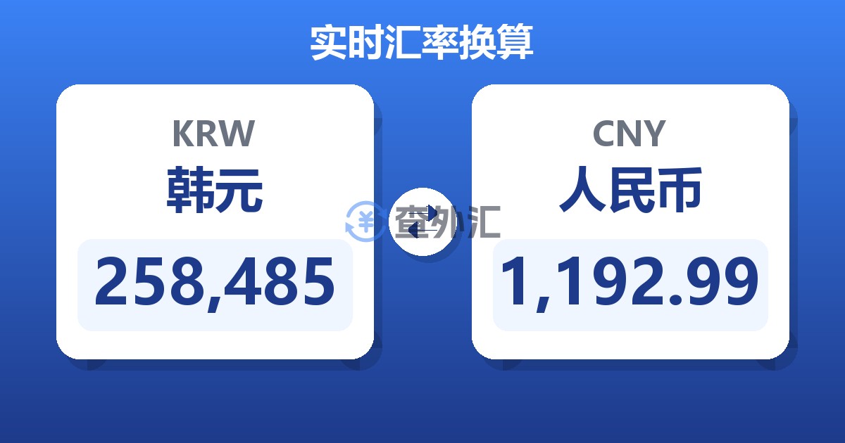 258,485韩元兑人民币