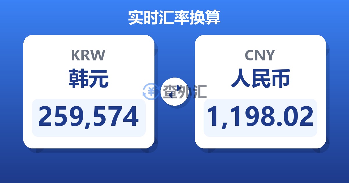 259,574韩元兑人民币