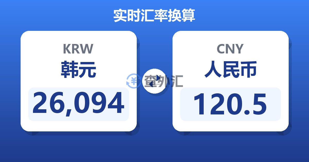 26,094韩元兑人民币