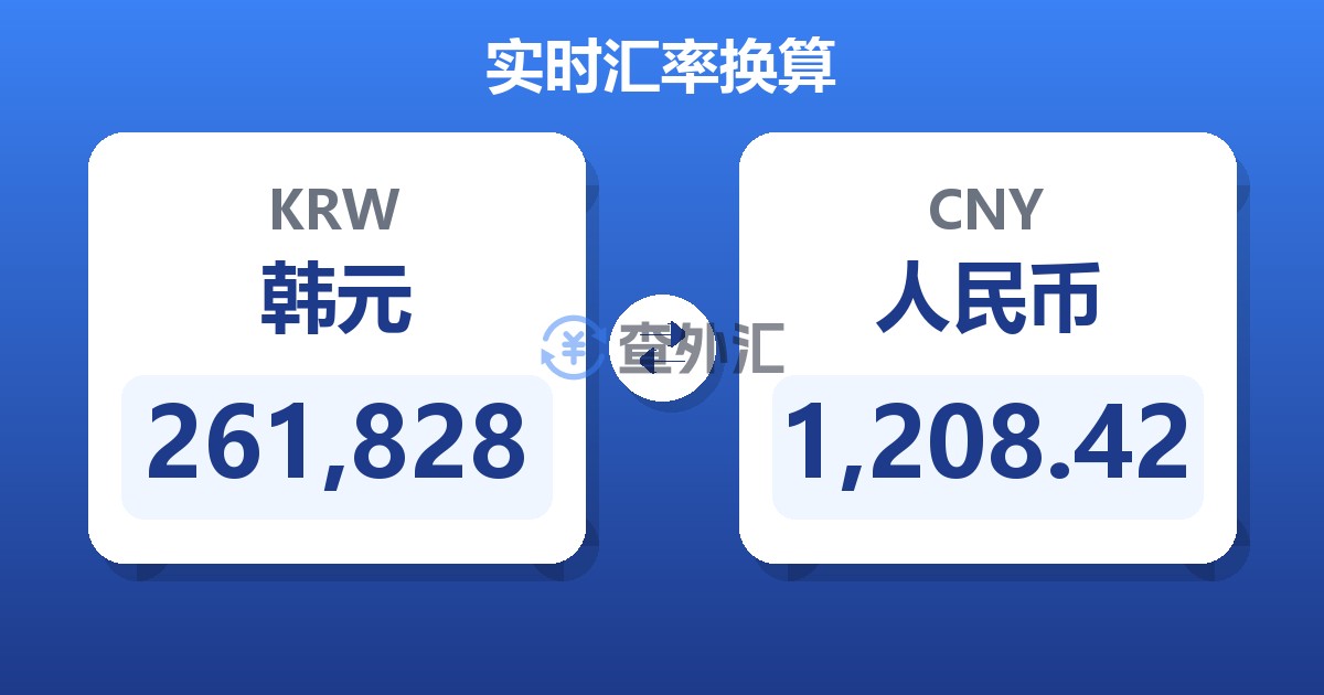 261,828韩元兑人民币