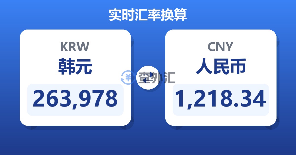 263,978韩元兑人民币