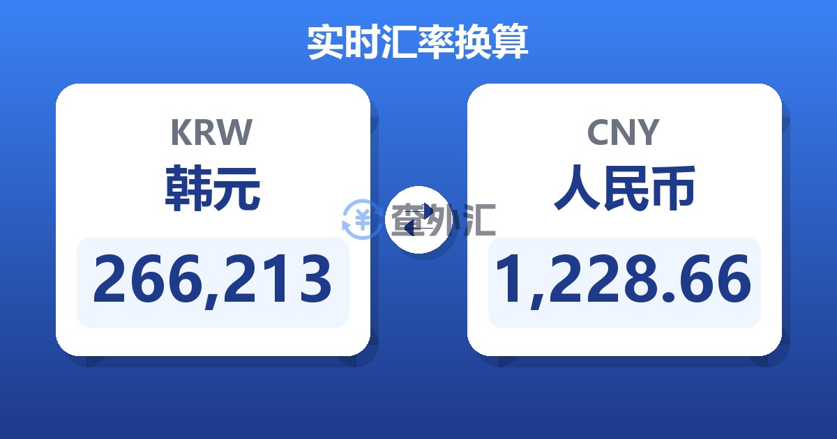 266,213韩元兑人民币