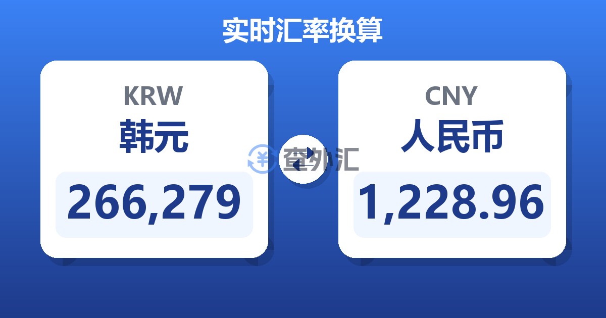 266,279韩元兑人民币