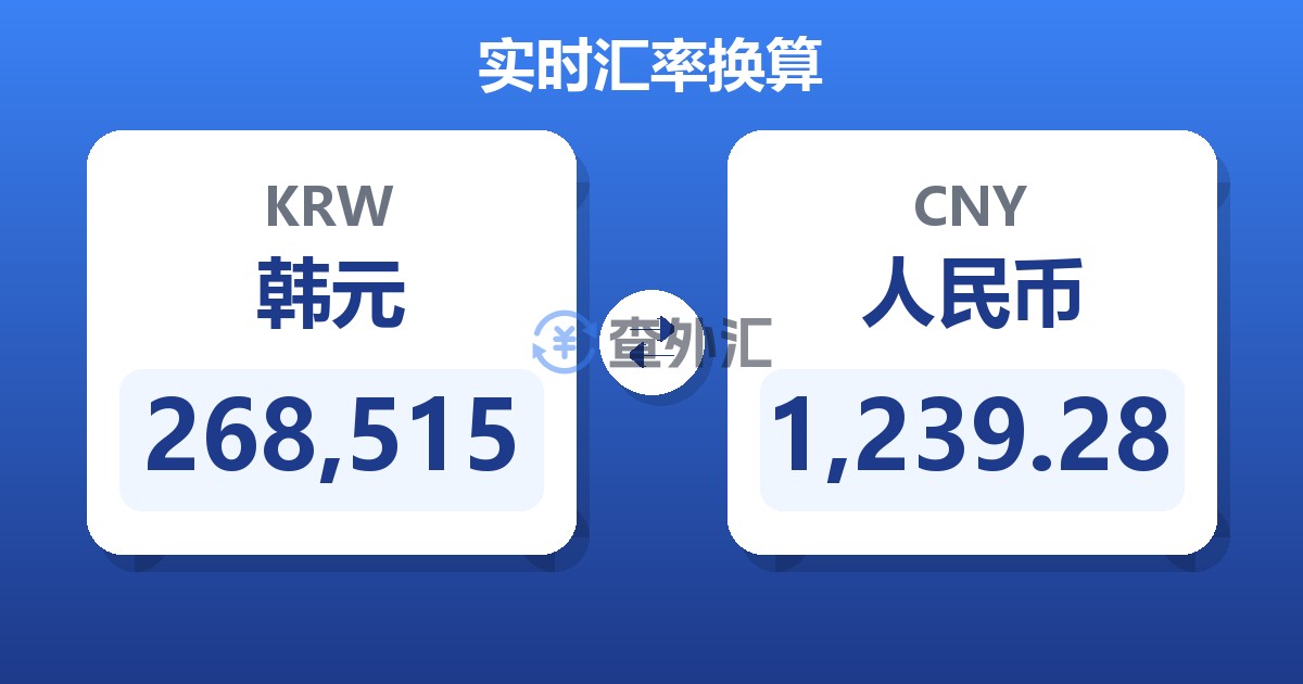 268,515韩元兑人民币