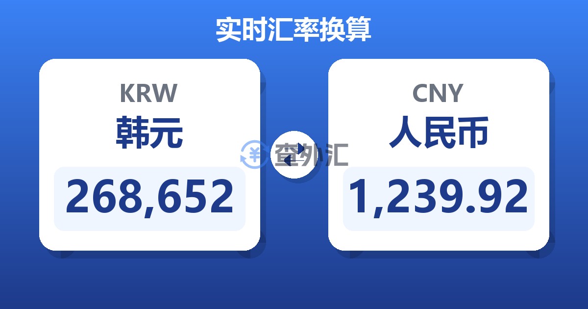 268,652韩元兑人民币