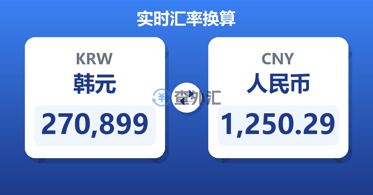 270,899韩元兑人民币