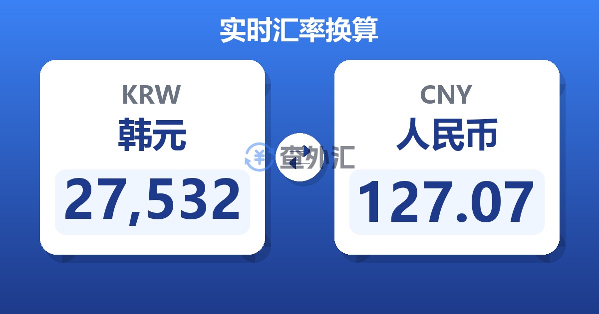 27,532韩元兑人民币