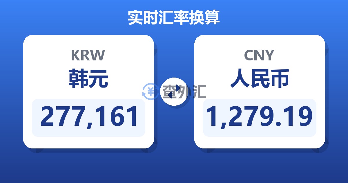 277,161韩元兑人民币