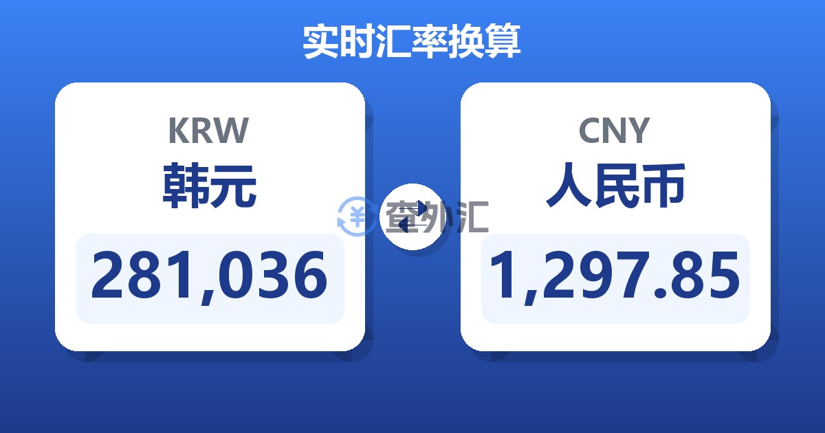 281,036韩元兑人民币