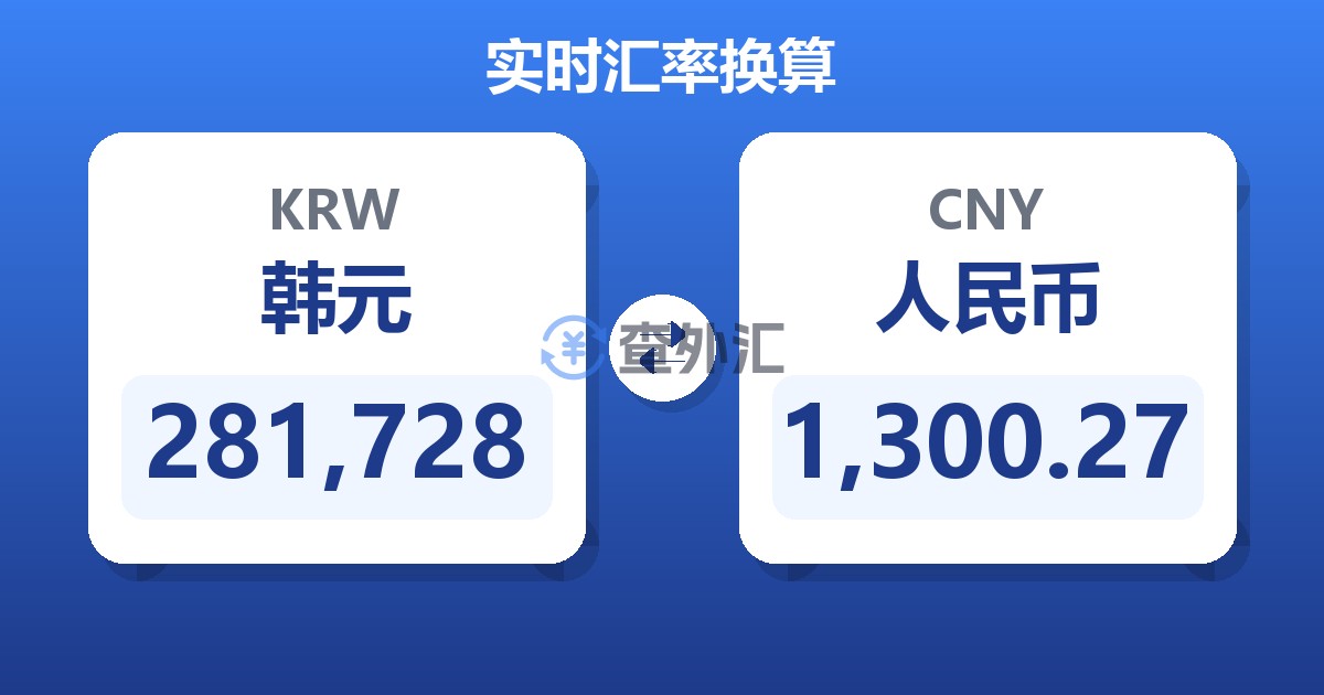 281,728韩元兑人民币