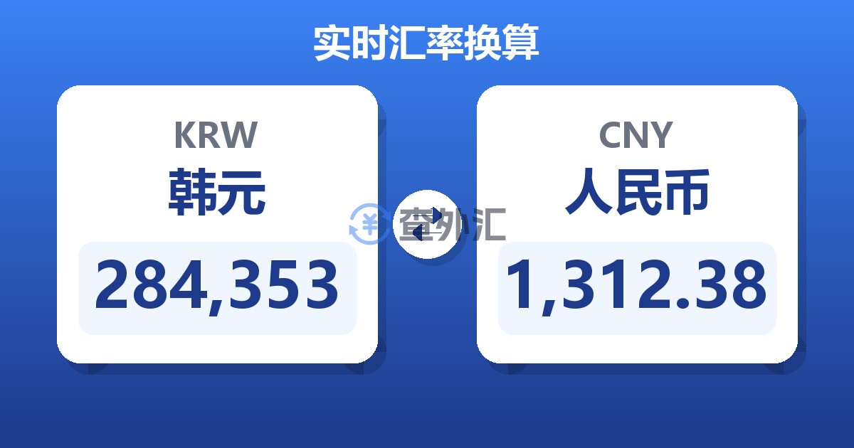 284,353韩元兑人民币