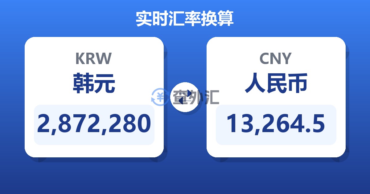 2,872,280韩元兑人民币