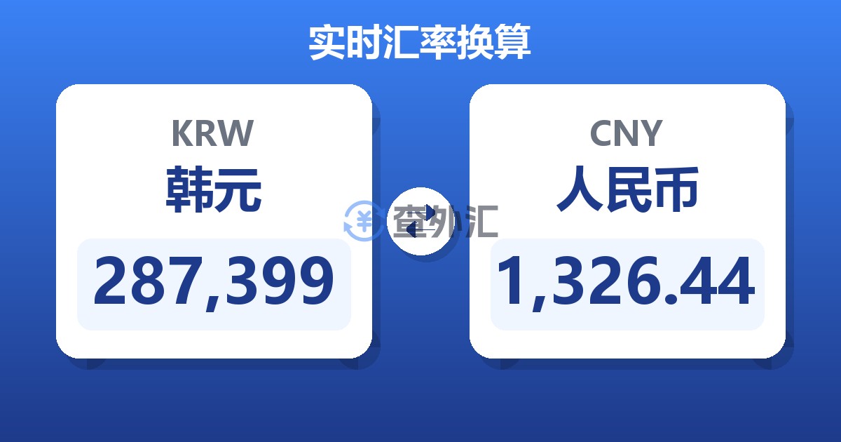 287,399韩元兑人民币