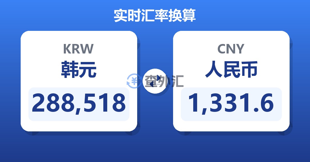 288,518韩元兑人民币