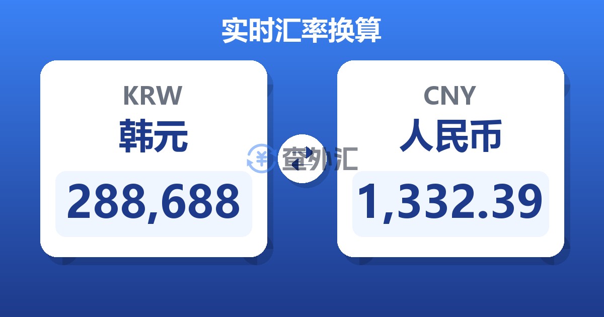 288,688韩元兑人民币