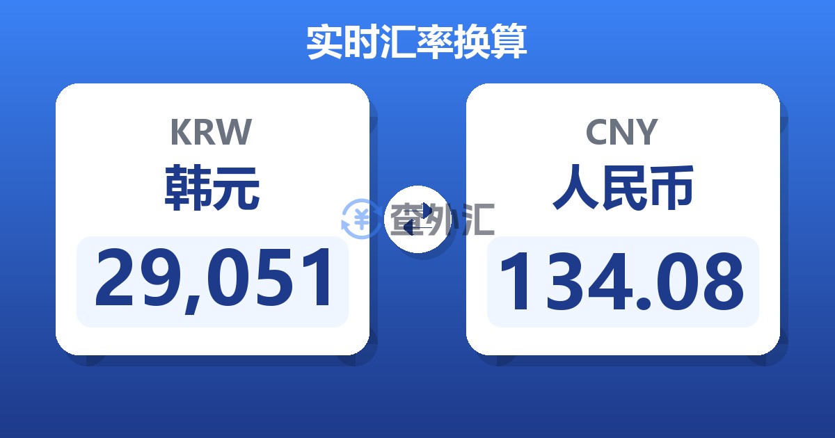 29,051韩元兑人民币