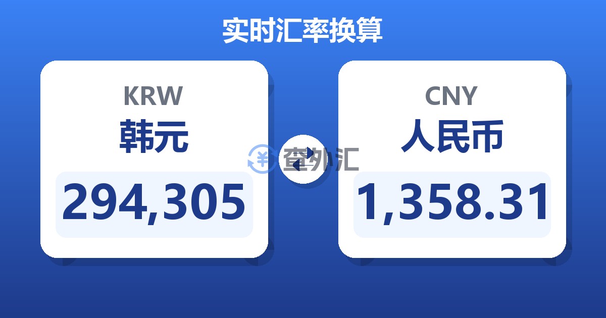 294,305韩元兑人民币
