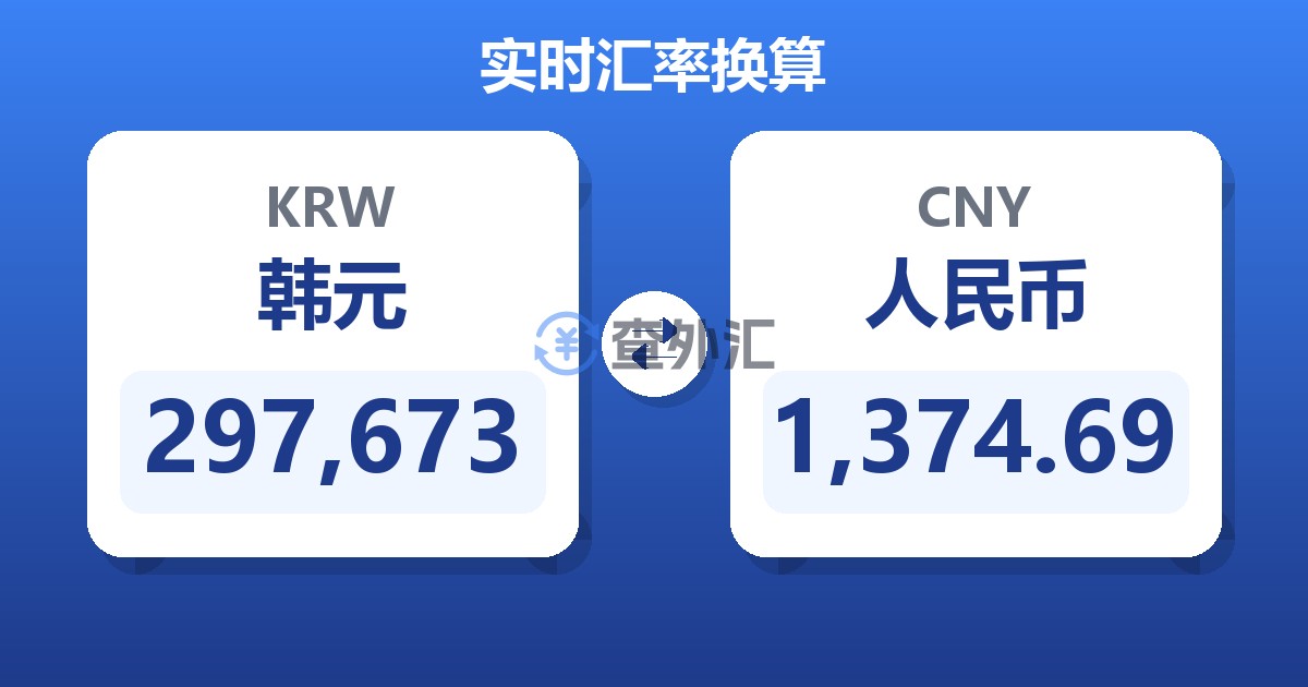 297,673韩元兑人民币