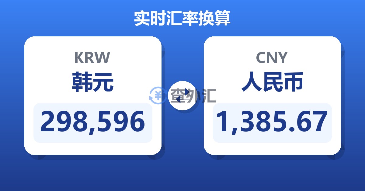 298,596韩元兑人民币
