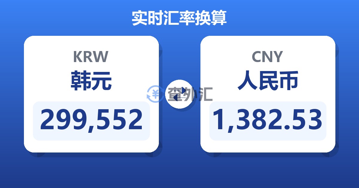 299,552韩元兑人民币