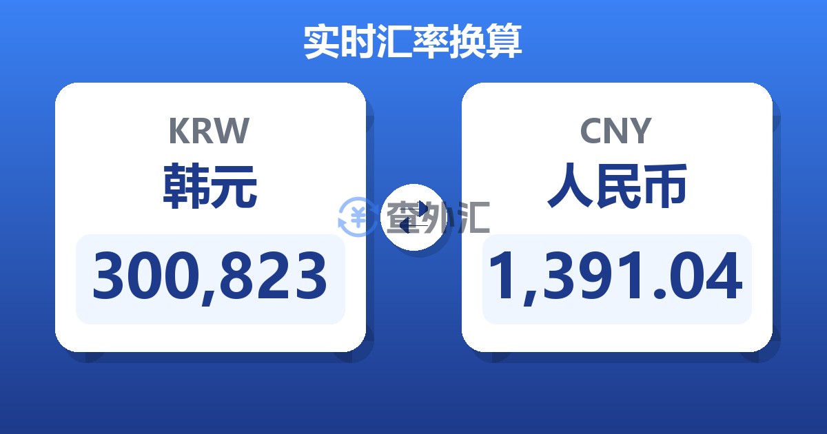 300,823韩元兑人民币