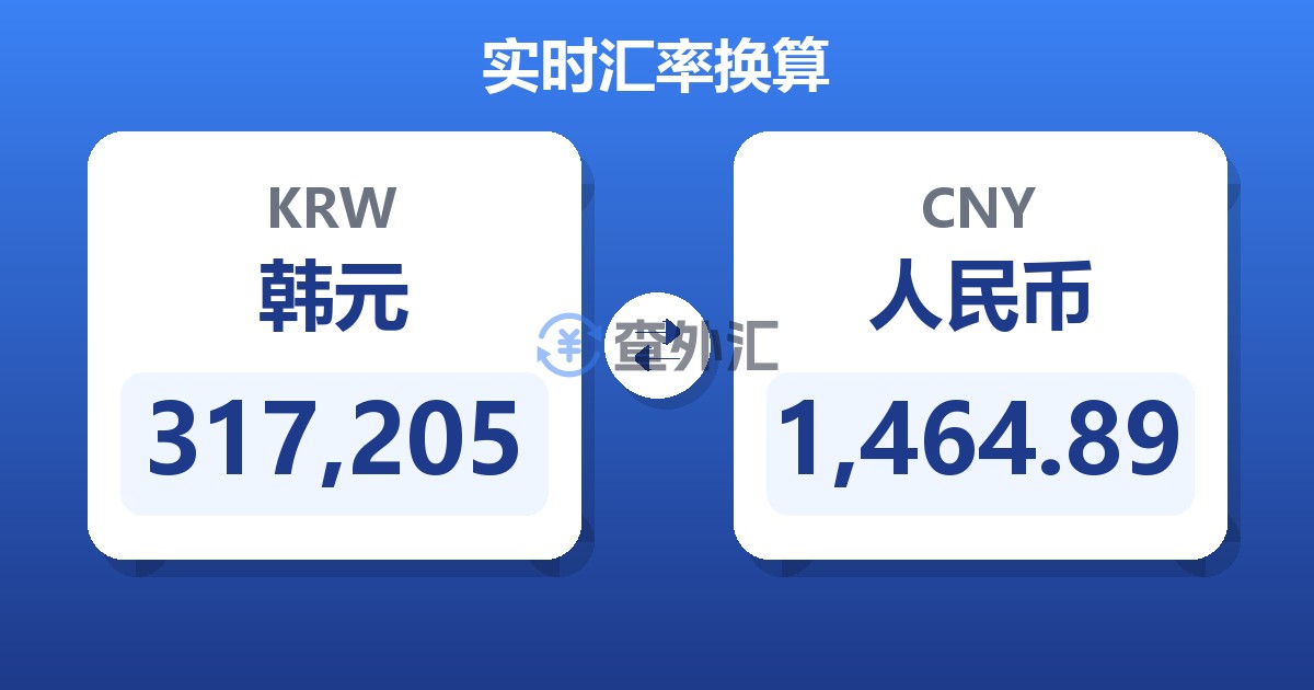 317,205韩元兑人民币