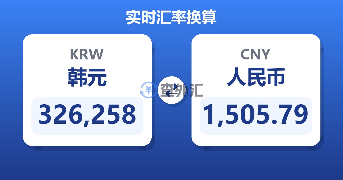 326,258韩元兑人民币