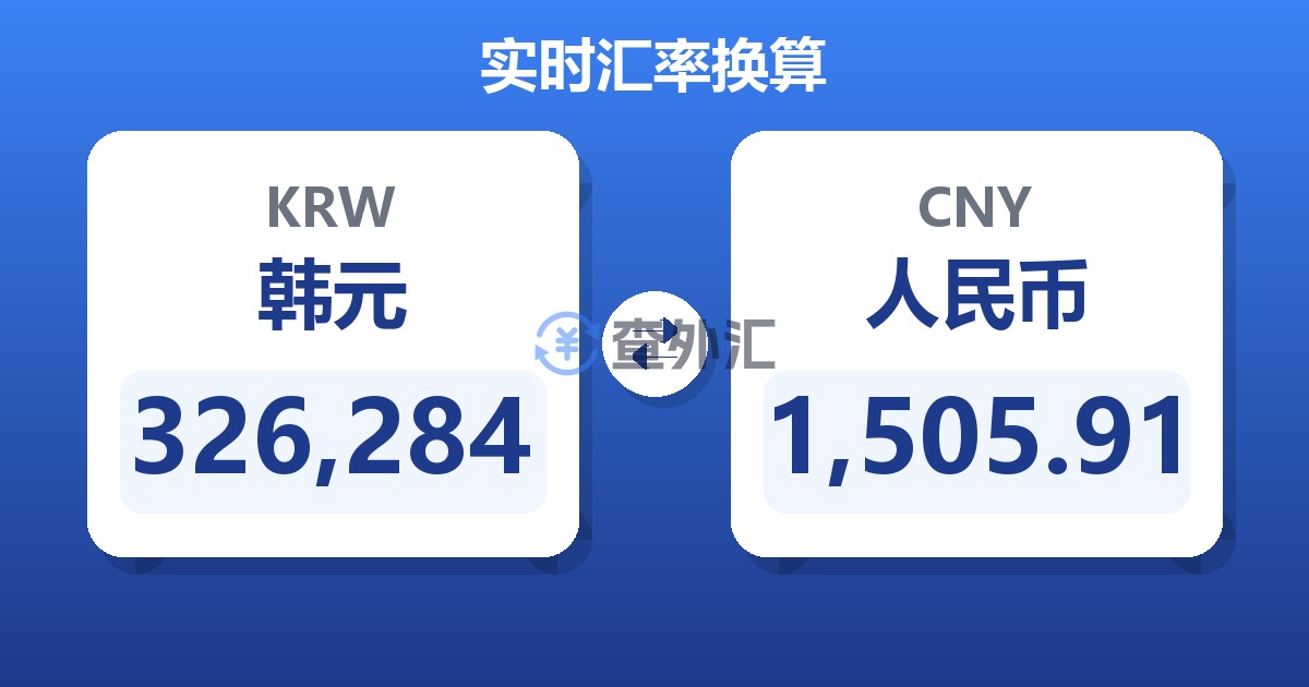 326,284韩元兑人民币