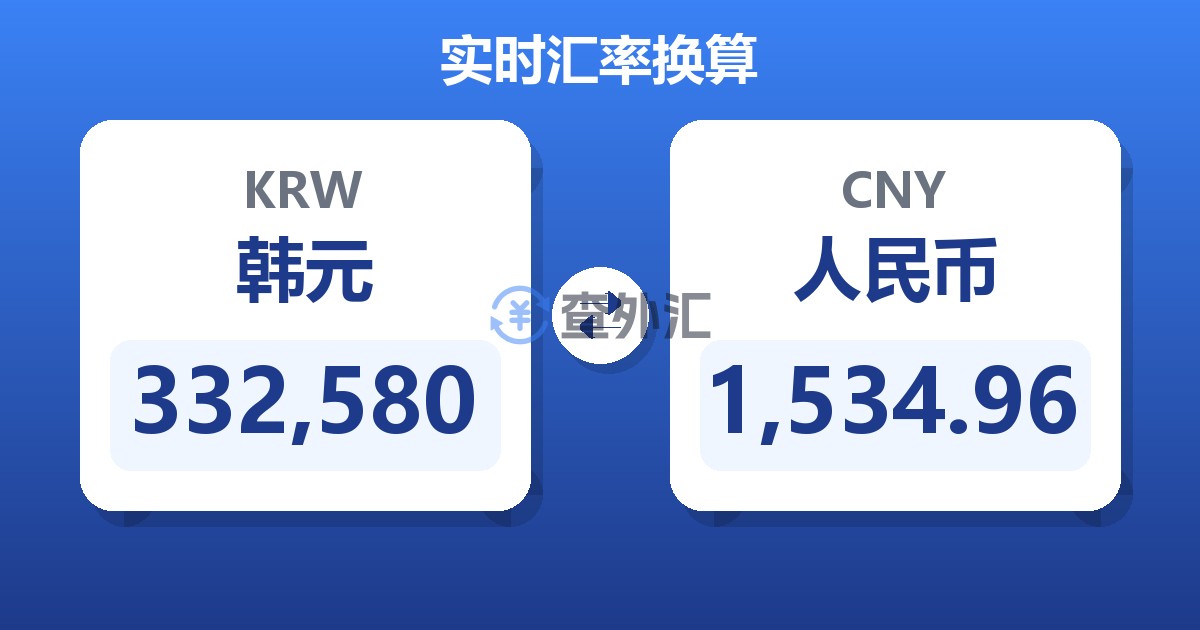 332,580韩元兑人民币