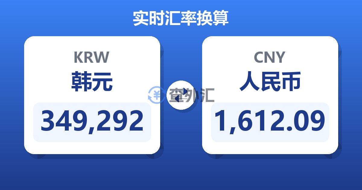 349,292韩元兑人民币