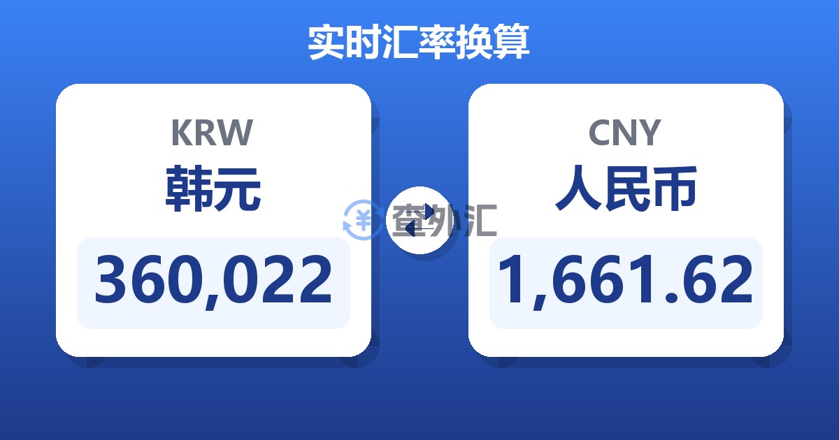 360,022韩元兑人民币