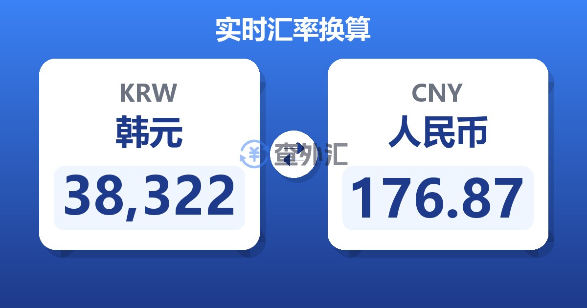 38,322韩元兑人民币