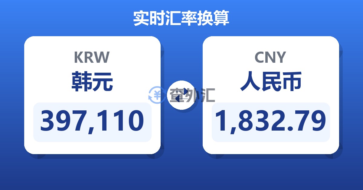 397,110韩元兑人民币