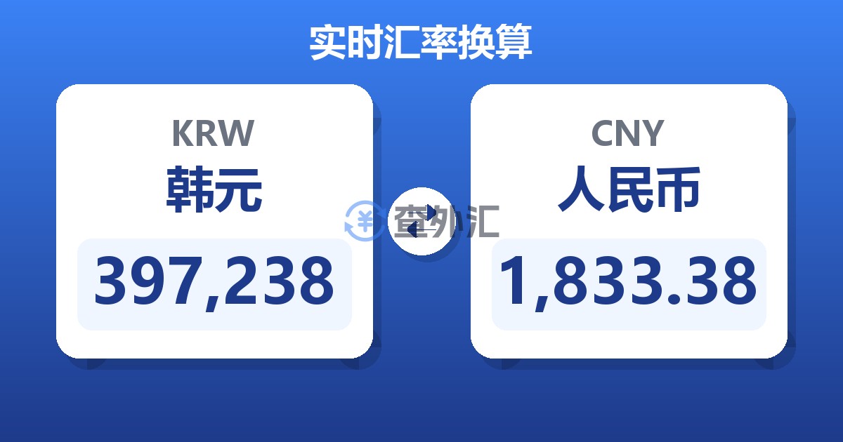 397,238韩元兑人民币